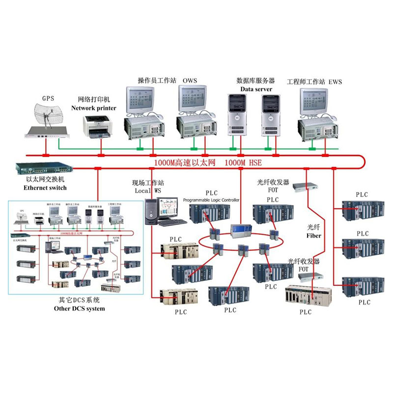 Sistem Monitoring Komputer HZ3000 (Sistem SCADA)